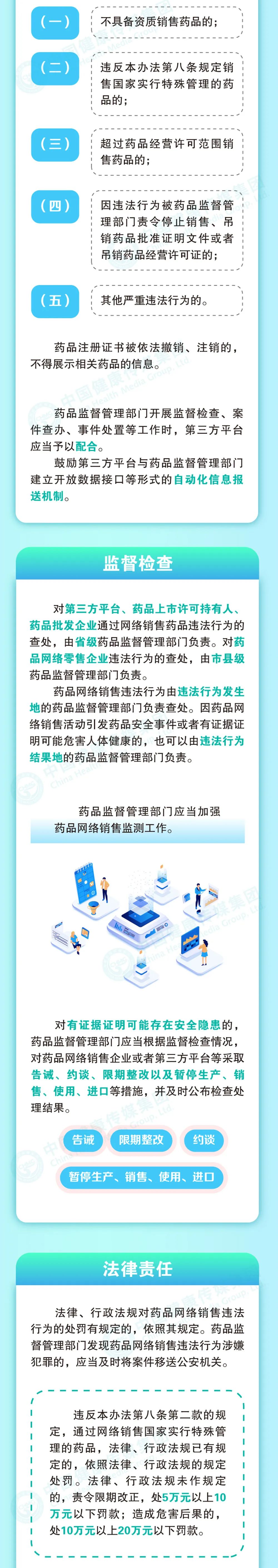 图解 | 一图读懂《药品网络销售监督管理办法》